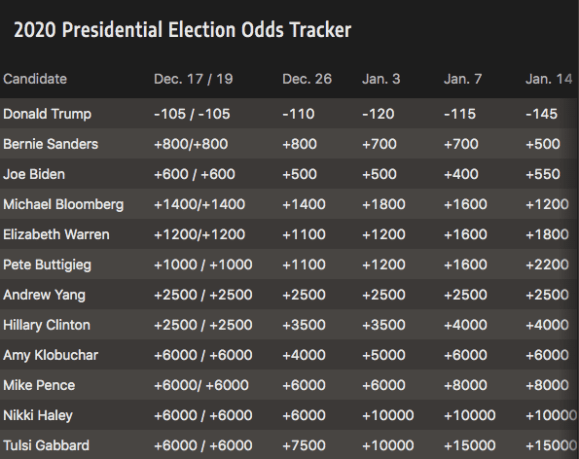 Screen Shot 2020-01-16 at 7.34.31 AM